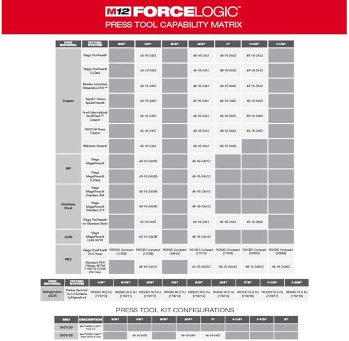 Milwaukee 2473-22 M12 Force Logic Press tool 1/2" - 1" Kit