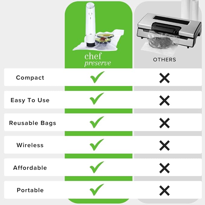 Chef Preserve Vacuum Sealer Machine with 3 Glass Containers & 30 Reusable Bags – Compact Handheld Food Saver, Portable Kitchen Vacuum Sealing System for Meal Prep, Food Storage & Freshness