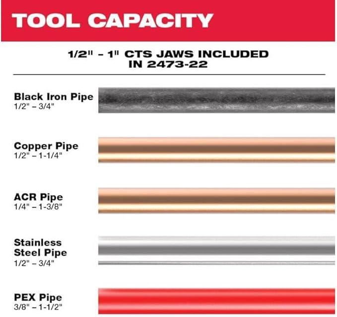 Milwaukee 2473-22 M12 Force Logic Press tool 1/2" - 1" Kit