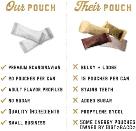 Energy Pouches, 5 Cans (100 Servings), Sugar Free Caffeine Supplement, Coffee Pouches & Energy Drink Alternative, 50mg Caffeine Pouches, Mint Flavor