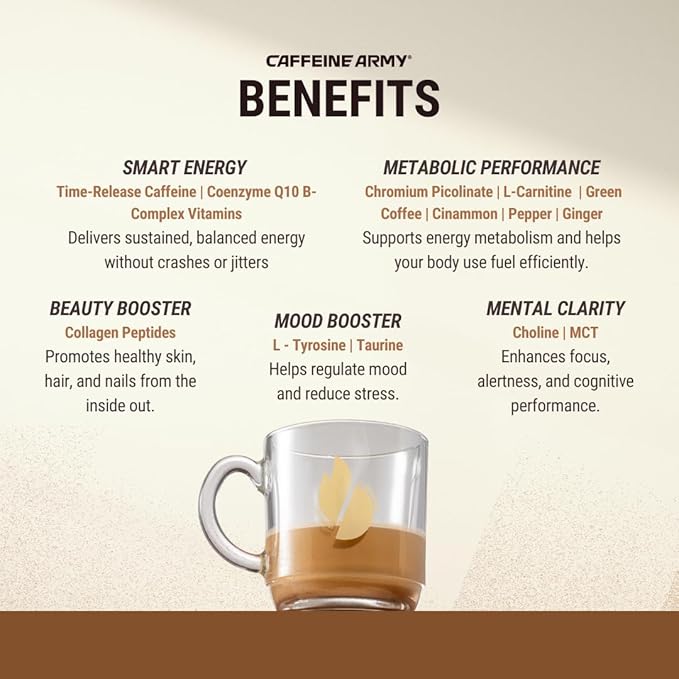 CAFFEINE ARMY Chocolate Fudge | Comprehensive Functional Coffee with MCTs, CoQ10, Collagen and Adaptogens: Clean Energy + Supports Daily Attention, No Jitters or Crash (13.4oz 38 Servings)