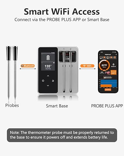 Digital Meat Cooking Thermometer with 2 Probes, Wireless Bluetooth Smart Instant Read with App Control, High-Temperature Resistant Oven Thermometer for BBQ Smoker Rotisserie, Grilling Gifts for Men