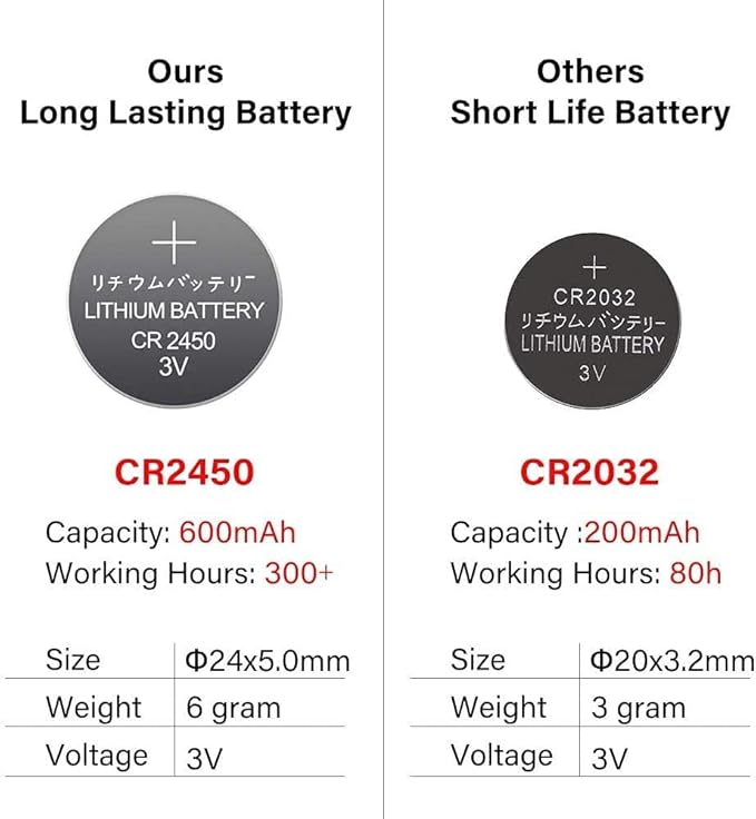 GenSwin Halloween Flameless Votive Candles Color Changing with Remote Timer, Battery Operated LED Tealight Candles for Halloween Home Decoration Gifts(6 Pack, 1.5” x 2”)(Battery Included)