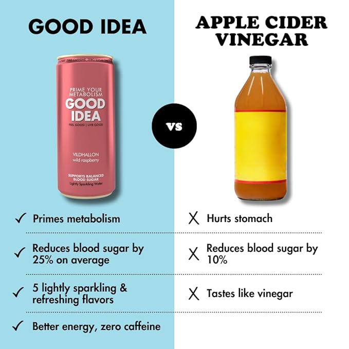 GOOD IDEA Sparkling Water – Supports Metabolism, Balances Blood Sugar, Boosts GLP-1 Naturally – Science-Backed Functional Beverage – No Caffeine, No Sugar – Swedish Signature Variety Pack (18 Cans, 3 Flavors, 12 oz)