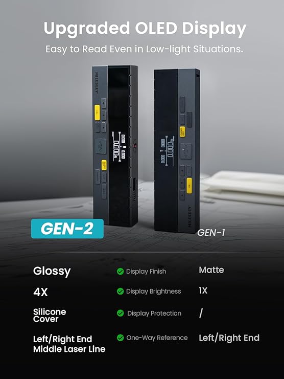MiLESEEY DP20 Pro Dual Laser Measuring Tool, 390Ft Laser Measurement Tool with Middle Laser Reference, Rechargeable Laser Distance Measure with APP,Gen-2 Backlit Display Ft/in/M Units Laser Measure