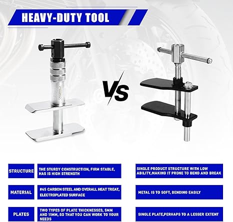 Heavy Duty Motorcycle Brake Caliper Spreader Tool - Compression Tool for Most Vehicle Brake Discs