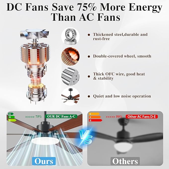 72 inch Ceiling Fans with Lights and Remote Control,Indoor/Outdoor Low Profile Flush Mount Commercial Dimmable Reversible Wood Grain Ceiling Fans for Living Room Patio Shop Industrial.