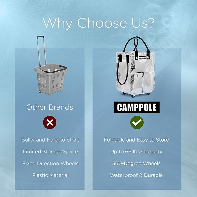 Reusable Grocery Bag On Wheels, Shopping Carts for Groceries, Lightweight Rolling Tote