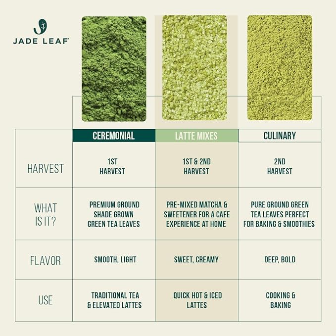 Jade Leaf Matcha Organic Ceremonial Grade Green Tea Powder - Farm Direct First Harvest - Authentic Japanese Origin (1 Pound Bulk Pouch)
