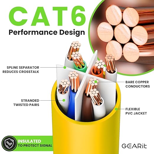 GearIT Cat 6 Ethernet Cable (24-Pack 2 Feet) Cat6 Network Patch, 10Gbps, RJ45, Snagless Cord, Gold-Plated Connectors, Internet for PC, TV, Tablet, Router, Printer, Servers, IT Data Center - Yellow