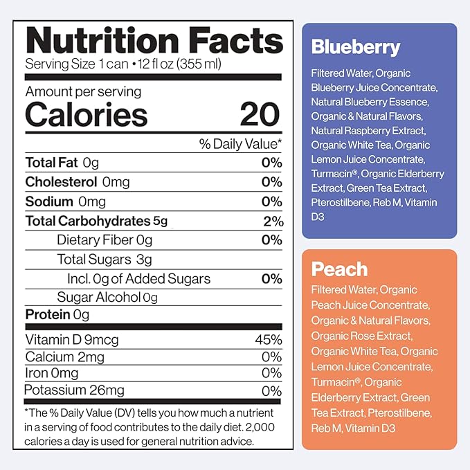 Happy Being Sparkling Nutrient-Rich Sampler Pack White Tea – Infused with Turmeric, Elderberry, Vitamin D3, Caffeine Free, Plant-Based, Low Calorie & Low Sugar Drinks, 12oz (16 Pack)