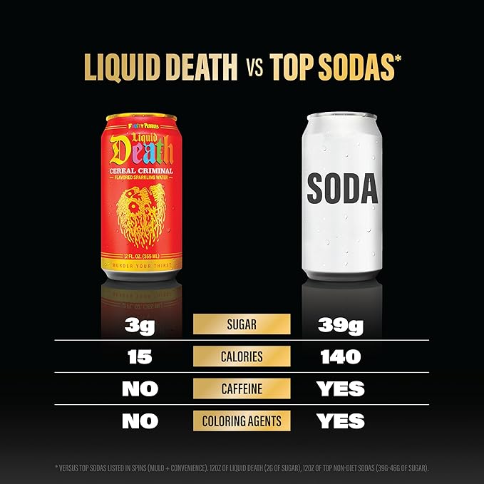 Liquid Death, Cereal Criminal, Fruitty Pebbles-Flavored Sparkling Water, 12-Pack (12oz Cans), Low Sugar, Huge Flavor & No Artificial Sweeteners
