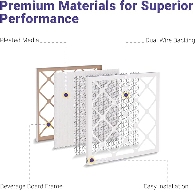 Maycold MERV 8 14x18x1 Furnace Air Filters (6-Pack), Pleated HVAC AC Filters – Actual Size: 13.70” x 17.70” x 0.75”, For Residential or Office Use, Individually Wrapped in Plastic