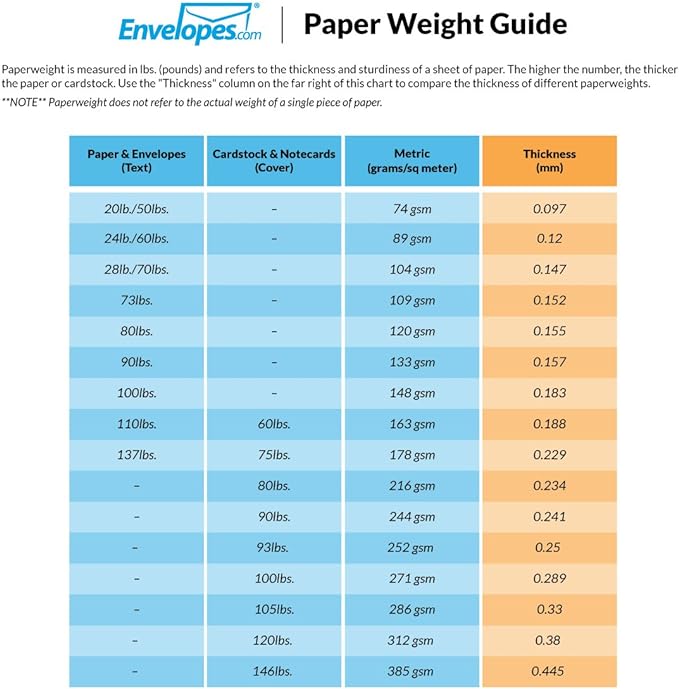LUXPaper #17 Mini Envelopes | 2 11/16" x 3 11/16" | Grocery Bag Brown | 70lb. Text | 1,000 Qty