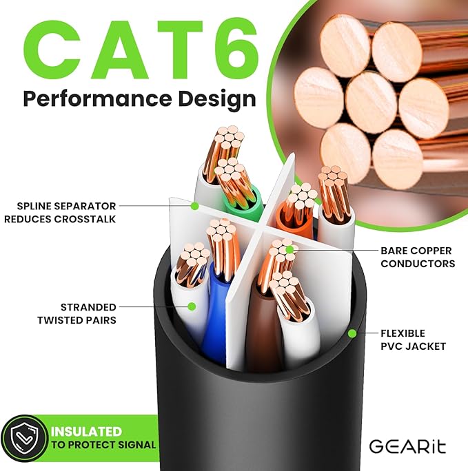 GearIT Cat 6 Ethernet Cable (100-Pack 1 Foot) Cat6 Network Patch, 10Gbps, RJ45, Snagless Cord, Gold-Plated Connectors, Internet for PC, TV, Tablet, Router, Printer, Servers, IT Data Center - Black