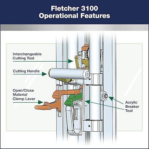 Fletcher® 3100 Wall Machine Cutter – Five Different Cutting and Scoring Tools Including Aluminum Sheet Tool