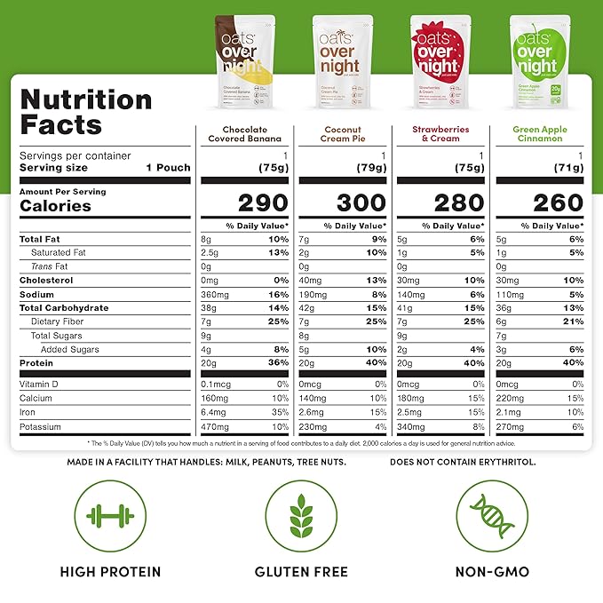 Oats Overnight Fruit Variety Pack - High Protein, High Fiber Breakfast Protein Shake - Gluten Free, Non GMO, Protein Oatmeal - Fruity Cereal, Chocolate Covered Banana & More (8 Pack + Shaker Bottle)
