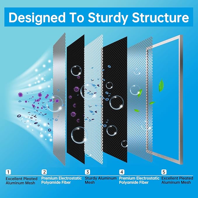 UBeesize 24x30x1 Reusable Electrostatic Air Filter HVAC AC Furnace Filter,MERV 8,Washable, Lasts a Lifetime,Permanent Air Filter,Breathe Fresher,Home And Office(Actual Size:23.78x29.84x0.8 Inch)