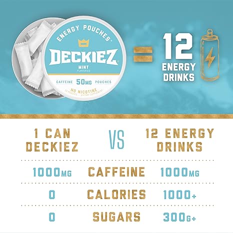 Energy Pouches, 5 Cans (100 Servings), Sugar Free Caffeine Supplement, Coffee Pouches & Energy Drink Alternative, 50mg Caffeine Pouches, Mint Flavor