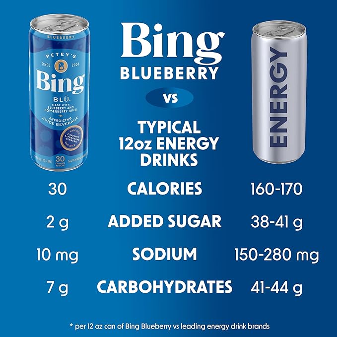BING BLUEBERRY Energizing Juice Beverage – (12oz/24pk) – Made with REAL Juice! Only 2g added Sugar, Low Calorie; L-Theanine, 5 B-Vitamins & Ginseng; 125 mg Caffeine; Vegan, Gluten + Dairy Free. DELICIOUS