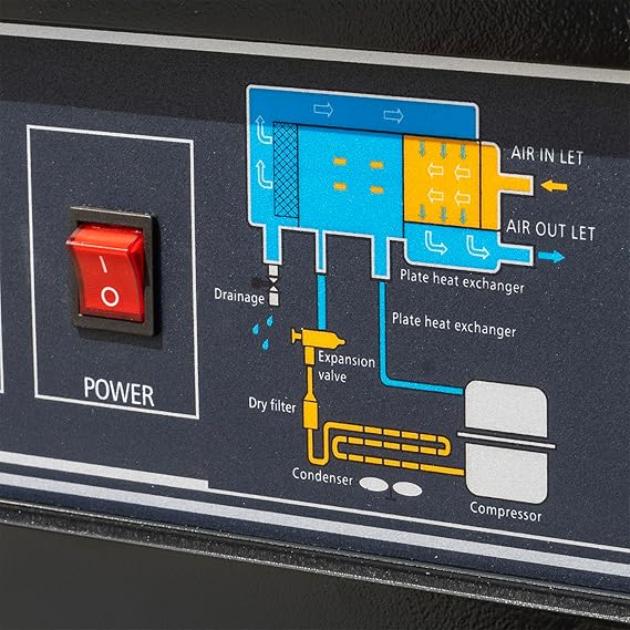Compressor Source 125 CFM Refrigerated Air Dryer for Air Compressors Moisture Filter 110V CSRD-125