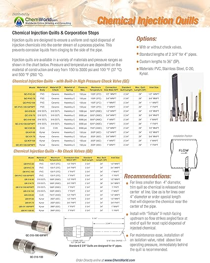ChemWorld Kynar Injection Quill, PVDF, 1/2" MNPT, 2 3/4" Quill Length, 150 PSI Max Pressure